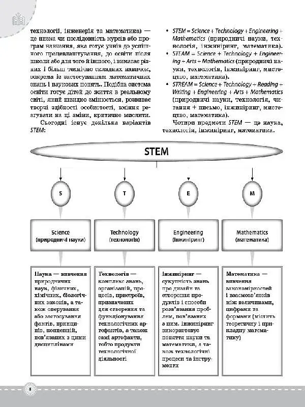 STEM-проекти для початкової школи. Посібник для вчителя. - фото 7