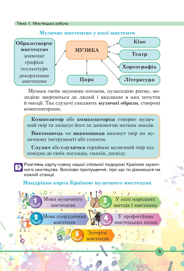 Мистецтво. Підручник інтегрованого курсу для 5 класу - Сергій Федун - фото 4