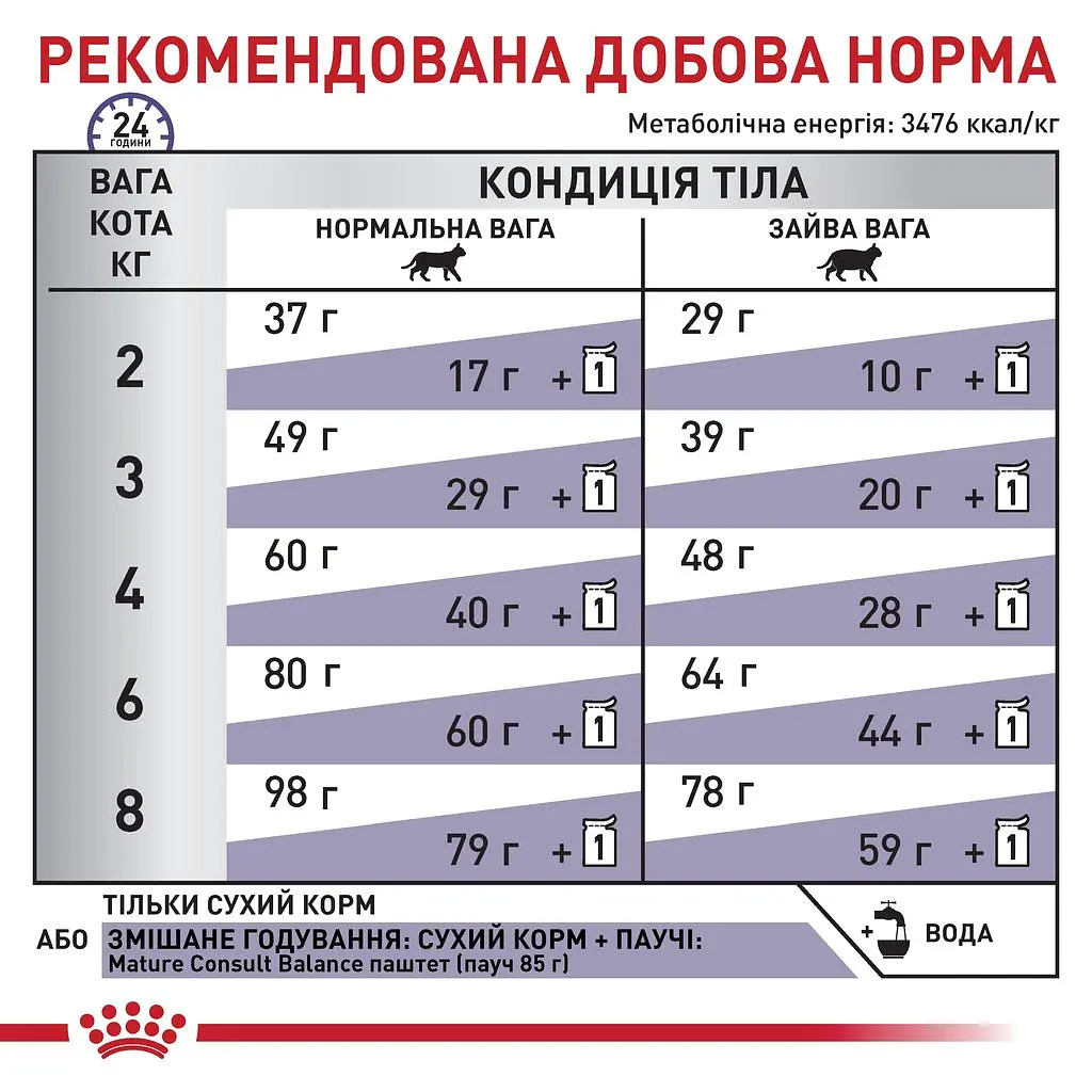Сухий лікувальний корм для котів старше 7 років, схильних до набору зайвої ваги Royal Canin Mature Consult Balance, 1,5 кг - фото 6