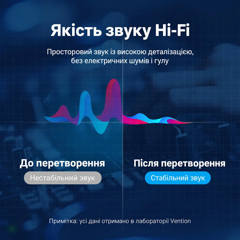 Аудіокабель Vention 5 м мініджек на джек штекер 3,5 мм TRS на штекер 6,35 мм TRS з двонапрямною передачею аудіосигналу у бавовняному обплетенні з екрануванням фольгою та металевим обплетенням з позолоченими роз'ємами сірий (BAUHJ) - фото 11