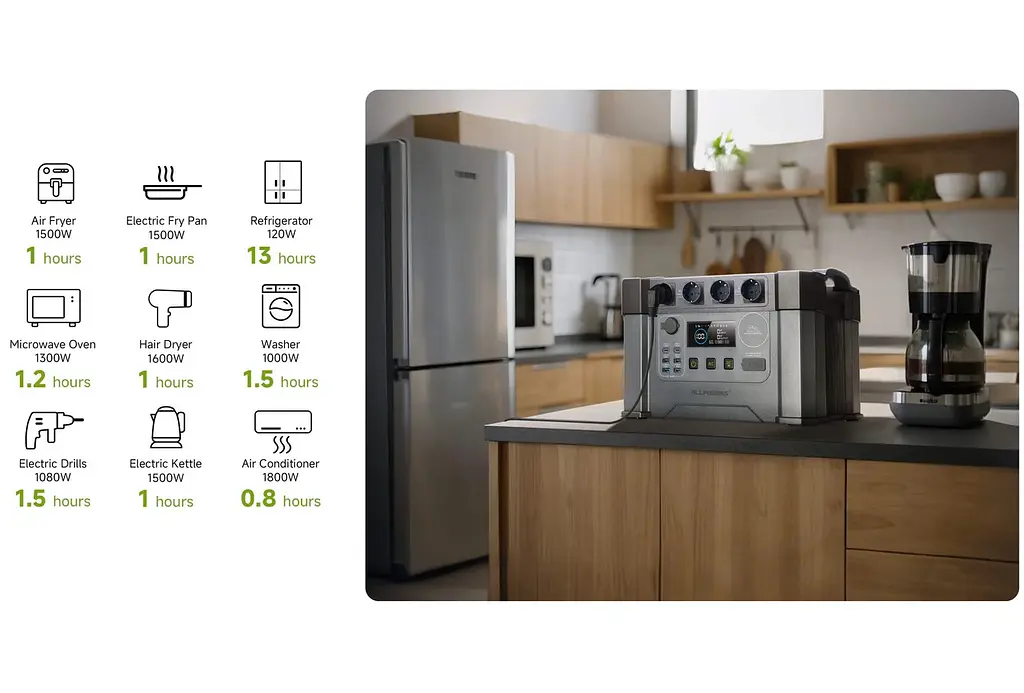 Портативна зарядна станція ALLPOWERS S2000Pro 2400W, 1451Wh LiFePO4, APP Control, Wi-Fi, Bluetooth, MPPT 650w Max - фото 6