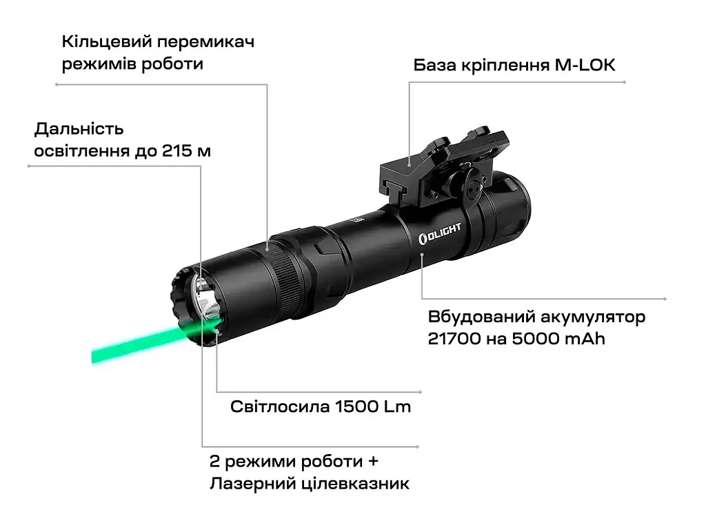 Фонарь с ЛЦВ Olight Odin GL Green Laser M-LOK Black - фото 13