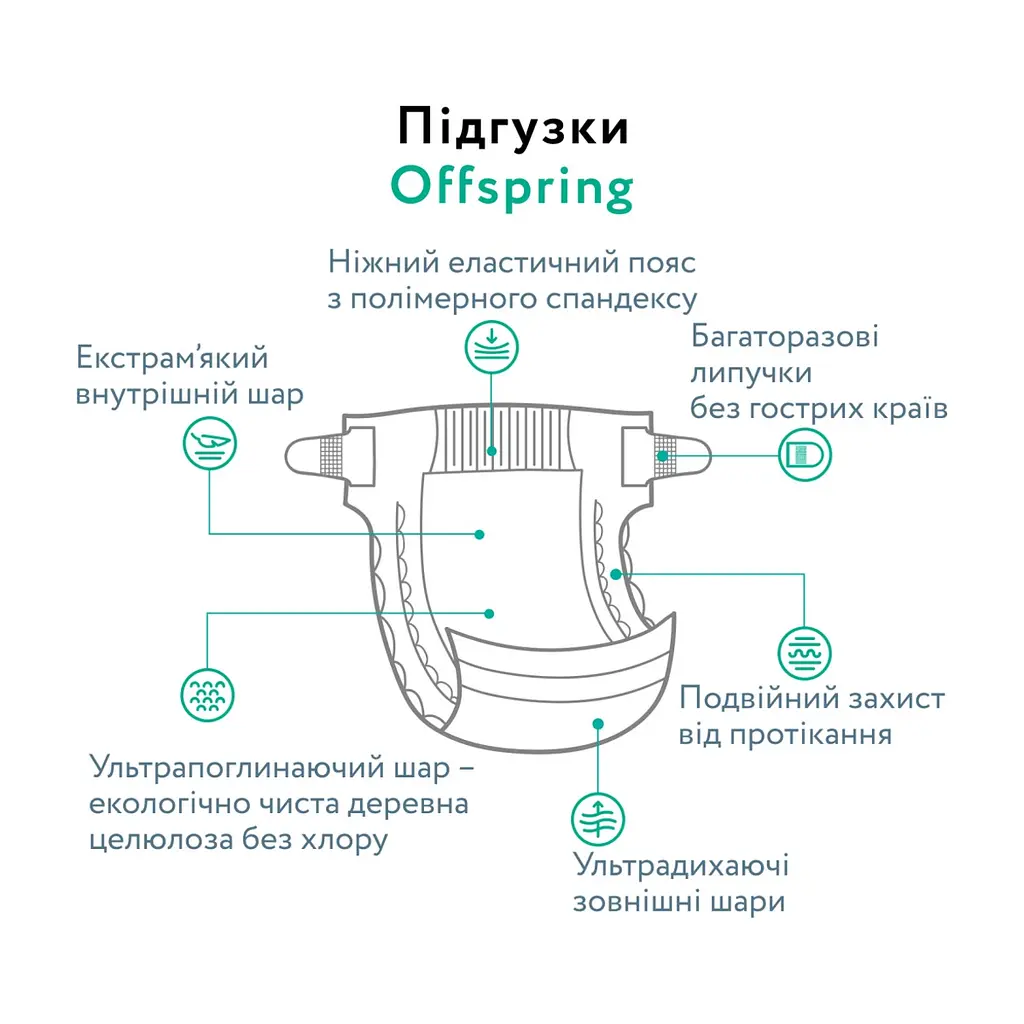 Підгузки Offspring Tangy Orange Розмір M 6-10 кг 42 шт (DP-OI-FAT-M42P-TGYORN) - фото 8