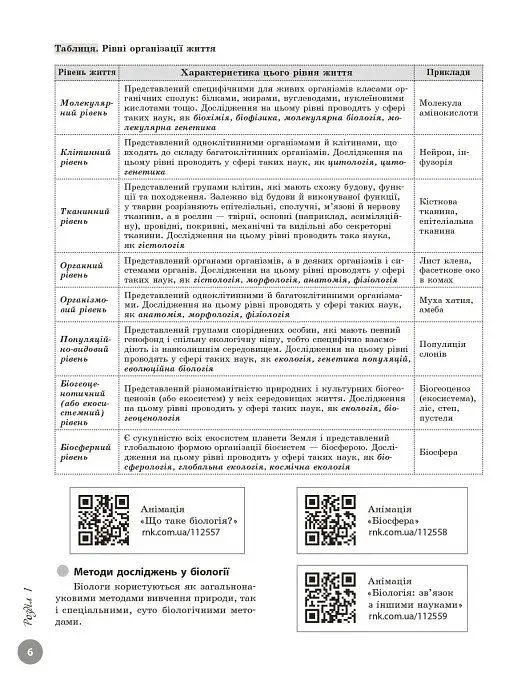 НМТ 2026. Біологія. Повний курс підготовки - фото 4