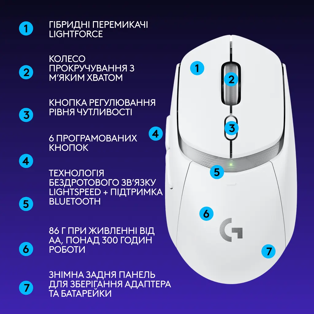 Мишка Logitech G309 Lightspeed Wireless/Bluetooth White (910-007207) - фото 8
