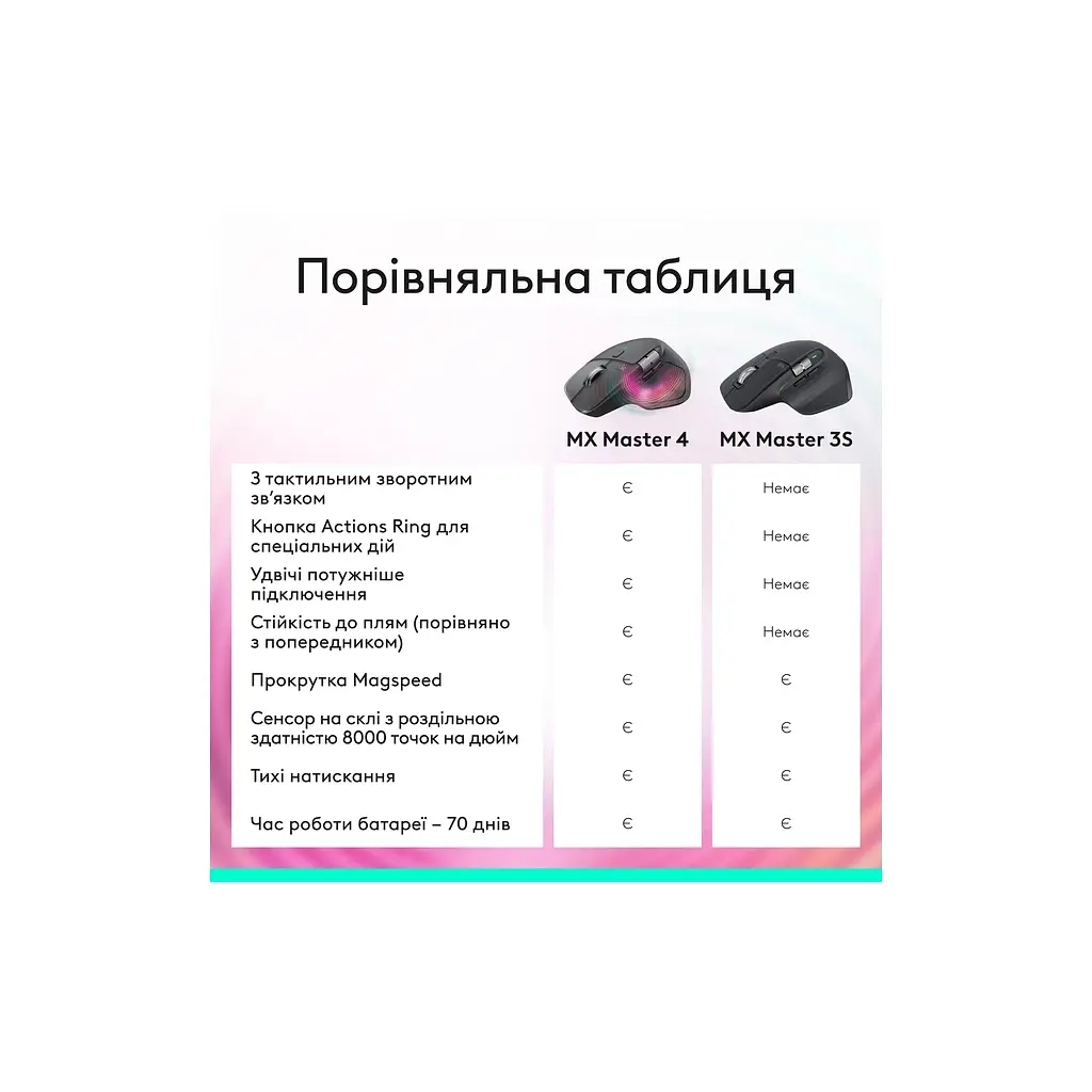 Мишка Logitech MX Master 3S Performance Bluetooth Graphite (910-007501) - фото 9