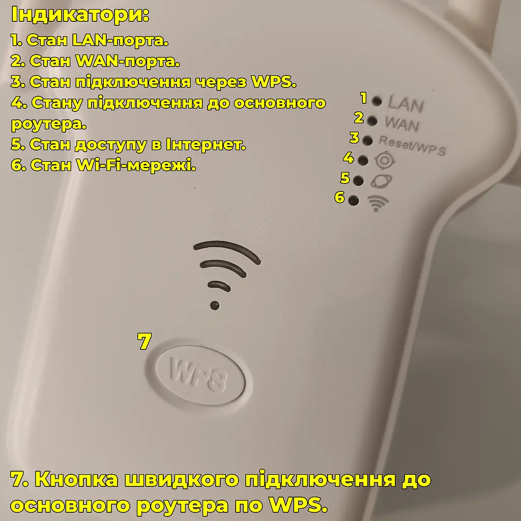 Wi-Fi ретранслятор U13 + LAN-кабель. С функцией самостоятельного роутера - фото 3