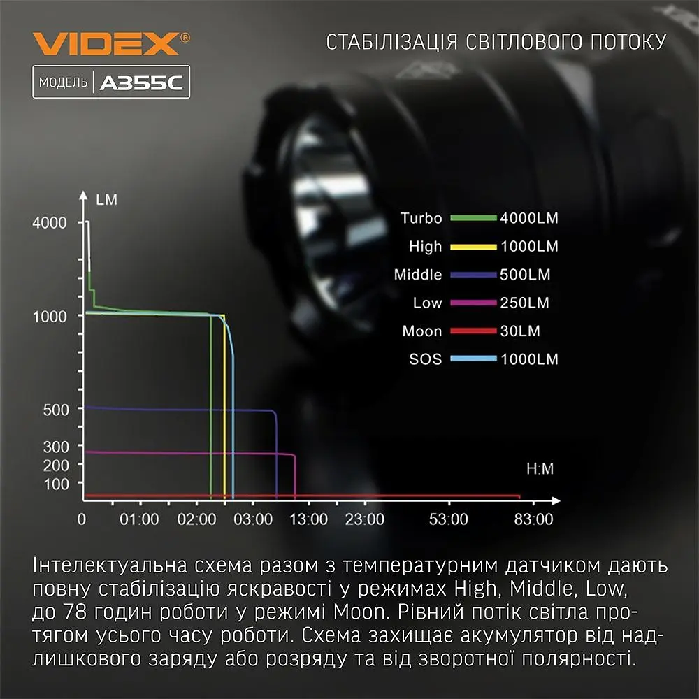 Портативный светодиодный фонарик Videx VLF-A355C 4000 Lm 5000 K (VLF-A355C) - фото 11