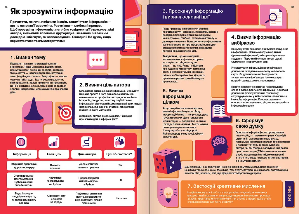 Как мыслить и находить решение | Визуальный навигатор для мозга - фото 7