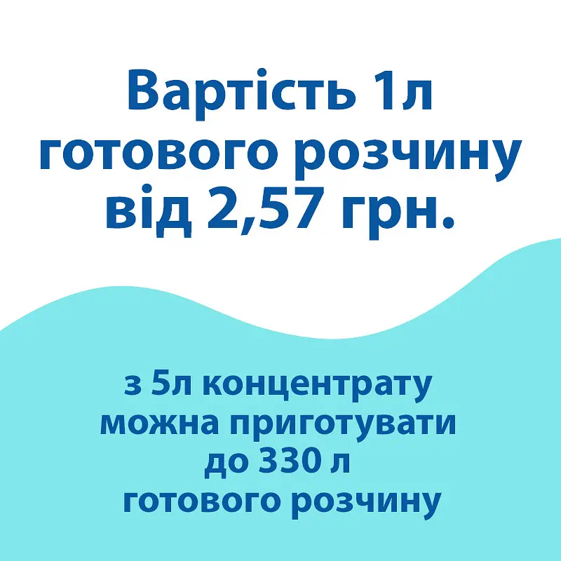 Концентрат МК м/п для післябудівельного прибирання (5,5 кг) PC103907 - фото 5