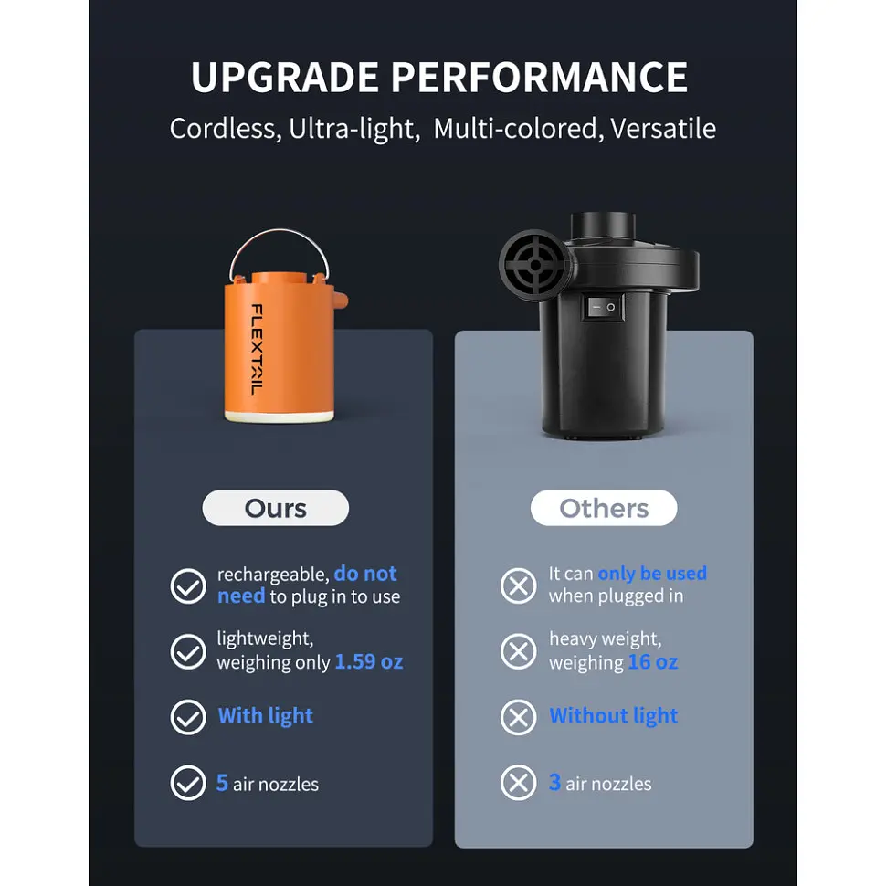 Насос-ліхтар кемпінговий Flextail Tiny Pump Х, чорний із вакуумними пакетами 2 шт. (50х70) - фото 8