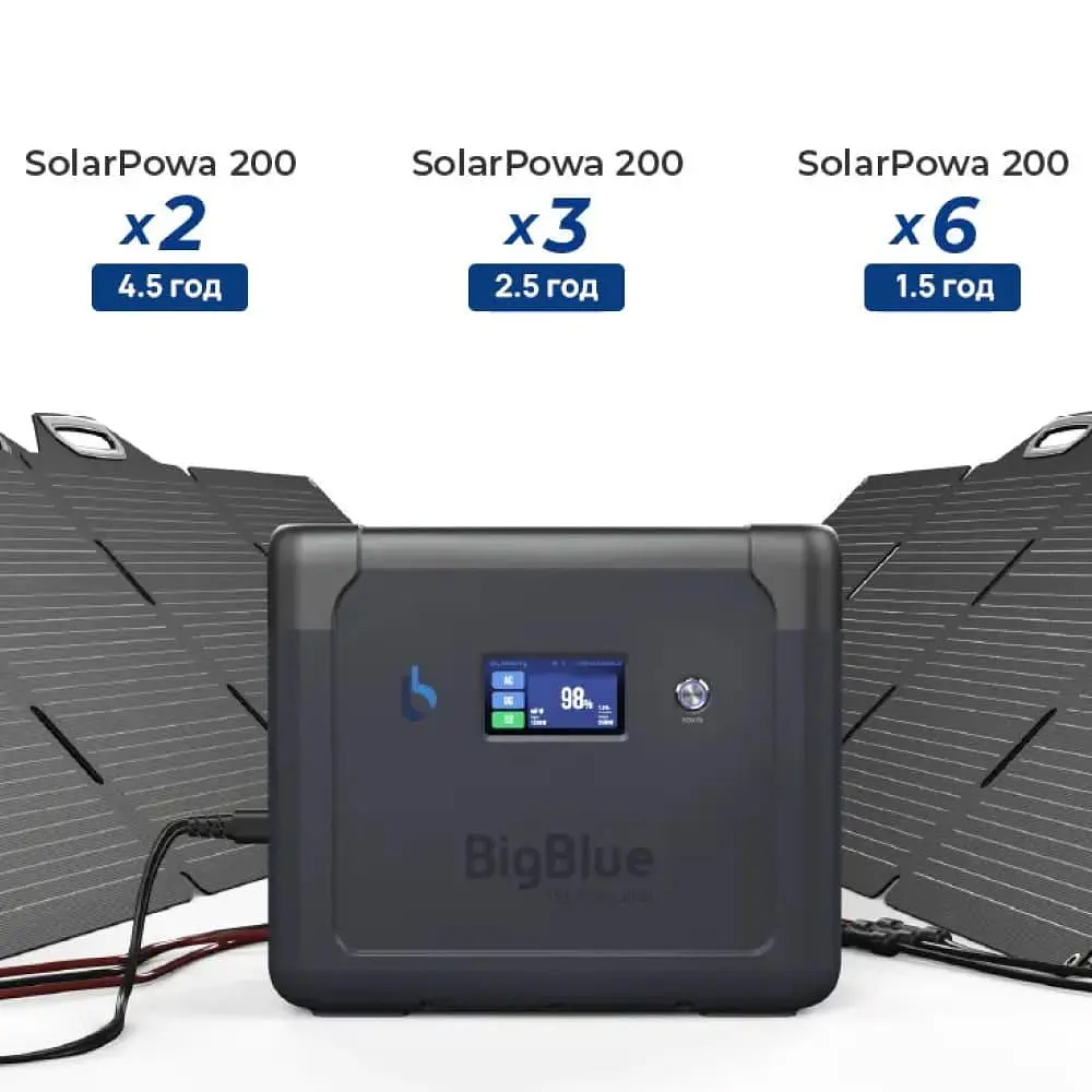 Зарядна станція BigBlue CP2500 / 2500 Вт / 1843 Вт/ч / LiFePO4 (42-00105) - фото 11