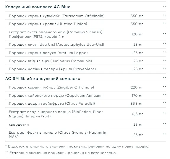 Жиросплавлювач Universal Nutrition Animal Cuts Powder Blue Ice Pop 248 г - фото 4