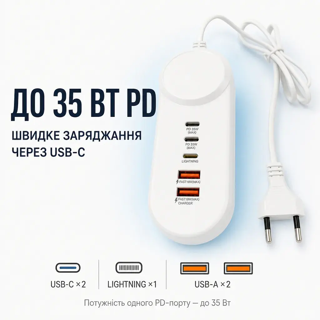 Зарядний пристрій XoKo 2xUSB QC 18W + 2xUSB-C PD35W (XK-QC-505) - фото 6