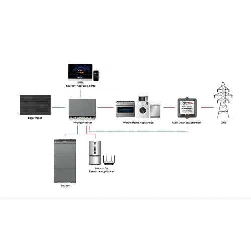 Аккумулятор EcoFlow Power Ocean 5 kWh - фото 3