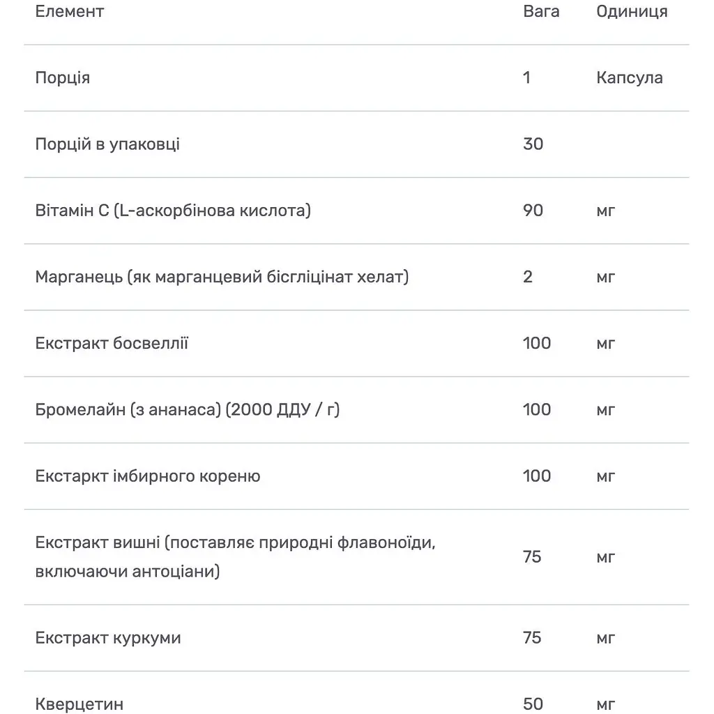 Комплекс проти болю і запалень в суглобах Bluebonnet Nutrition Pain & Inflammation Support Targeted Choice 30 капсул - фото 3