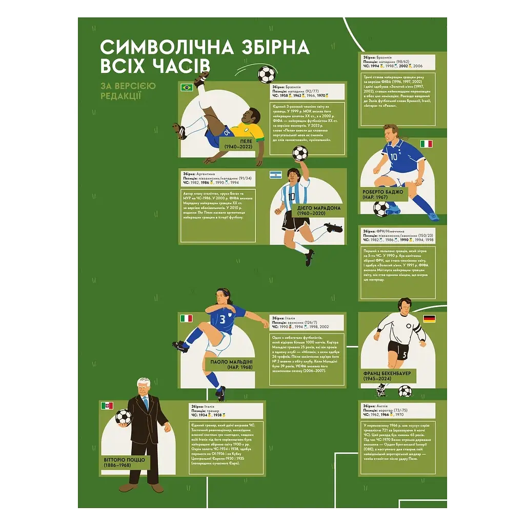Книга Книга-мандрівка. Чемпіонати світу з футболу Видавництво Старого Лева (9789664484708) - фото 2