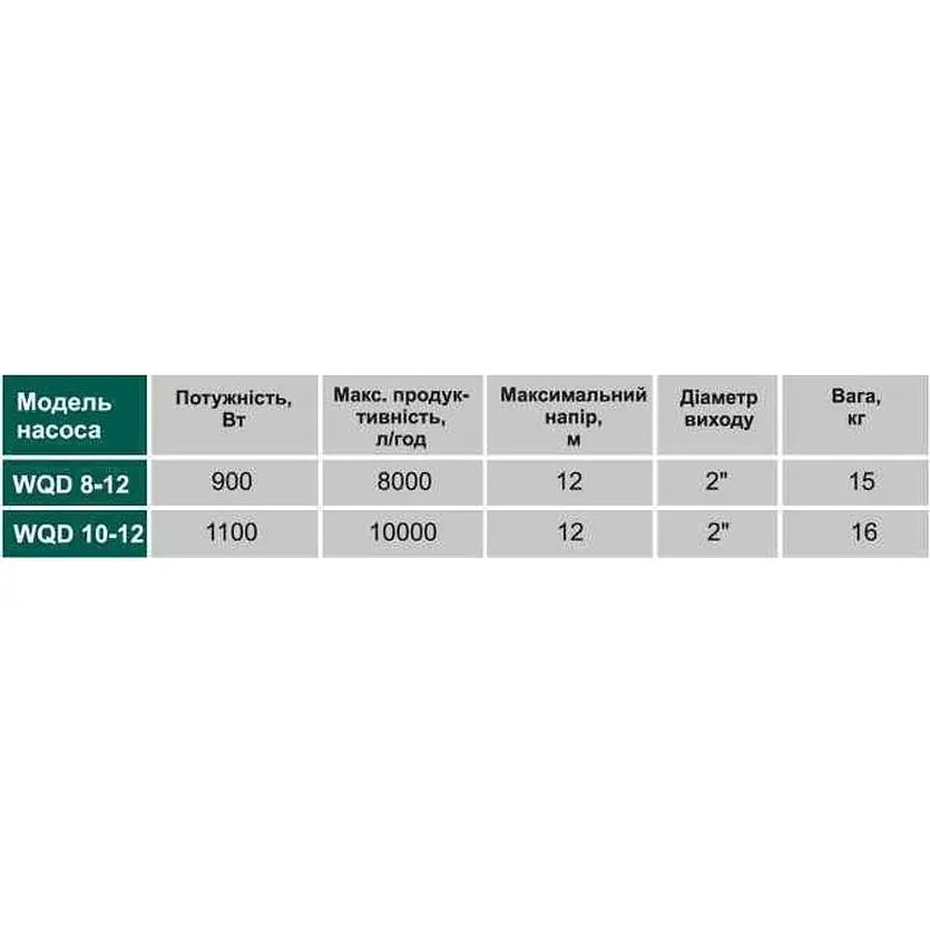 Фекальный насос Volks pumpe WQD8-12 0.9 кВт черный - фото 7