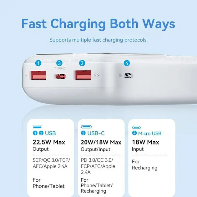 Зовнішній акумулятор - УМБ Vention 20000mAh Power Bank (Micro-USB+USB-C+USB-A+USB-A) 22.5W з дисплеєм - фото 3