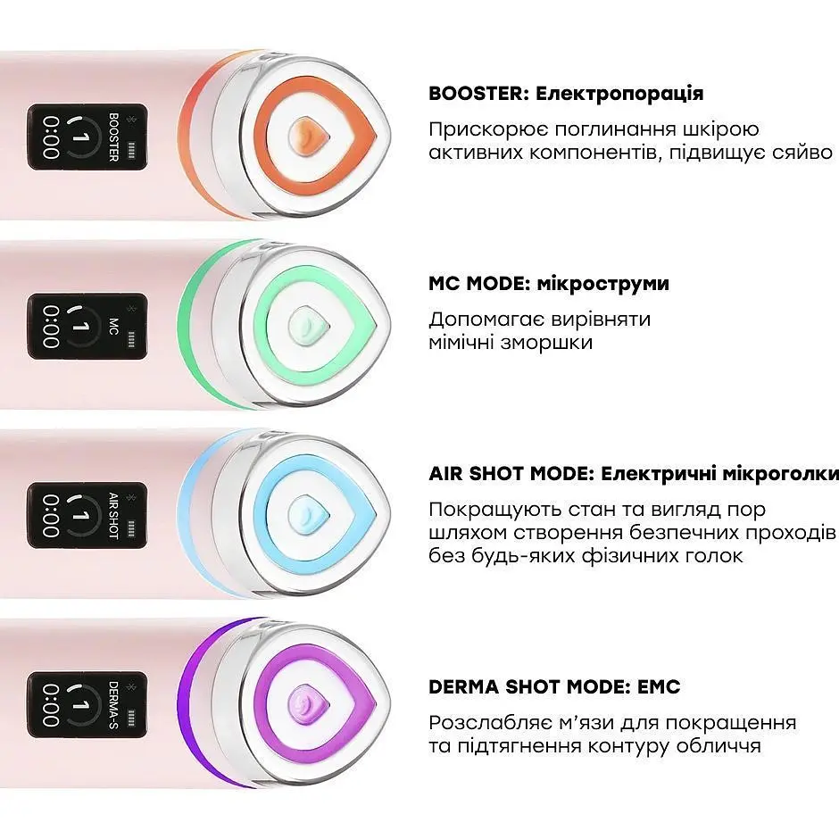 Масажер для обличчя Medicube Age-R Booster Pro Pink [166295] - фото 3