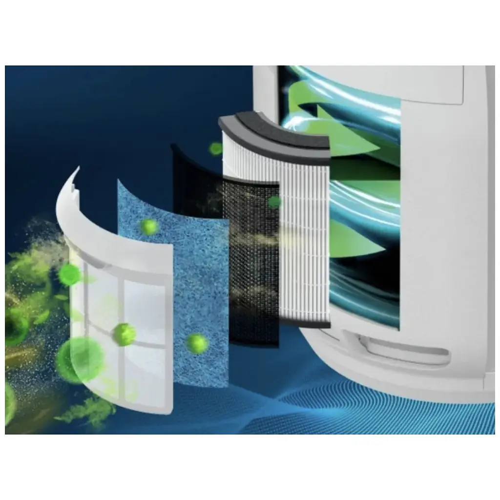 Очищувач повітря Shark NeverChange5 Air Purifier білий (HP150EU) - фото 4