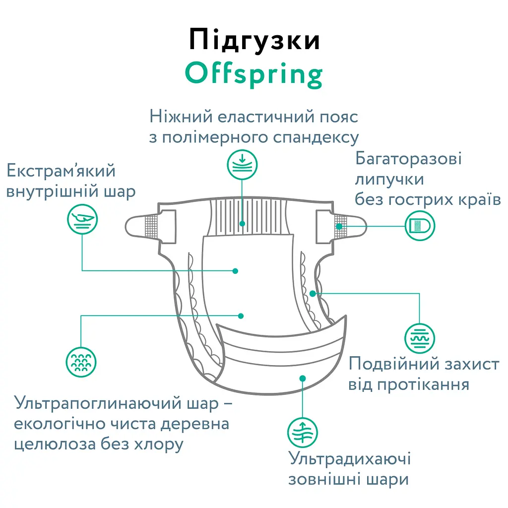 Підгузки Offspring Hairykiwi розмір S (3-6 кг) 48 шт. (DP-OI-FAT-S48P-HKW) - фото 10
