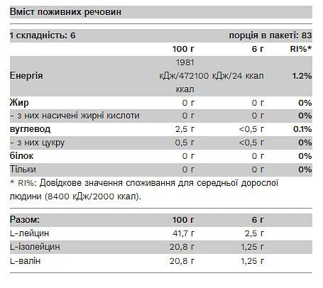 Комплекс Амінокислот ВСАА Bomb 2-1-1 - 500 г - фото 2