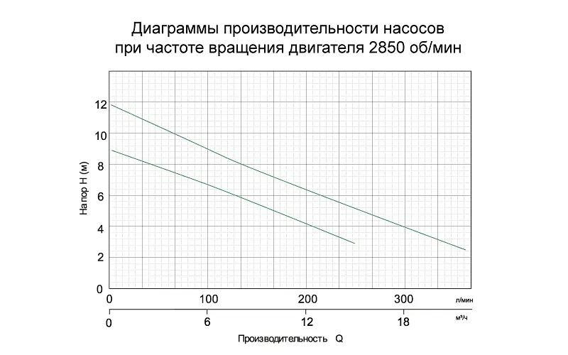 Насос дренажний 0.4кВт Hmax 9м Qmax 216л/хв 773113 - фото 2