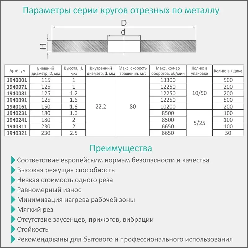 Круг відрізний Sigma по металу та нержавіючій сталі 230x2.5x22.2мм, 6650об/хв (1940321) - фото 3