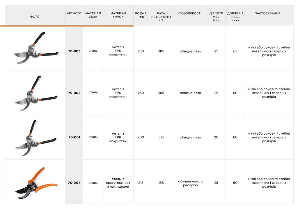 Секатор садовий Polax 200 мм з обвідним лезом (70-001) - фото 5