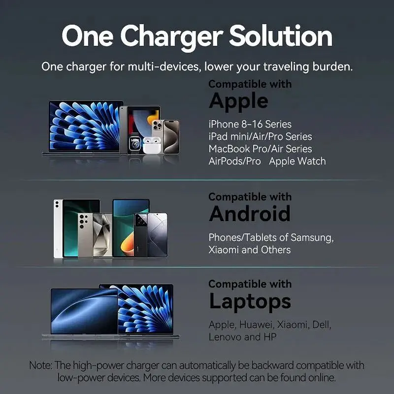 Зарядний пристрій 2xUSB-C 45W PD3.0/QC/GaN + USB-C cable М-М чорний Vention (TZ-FCDH0-EU) - фото 10