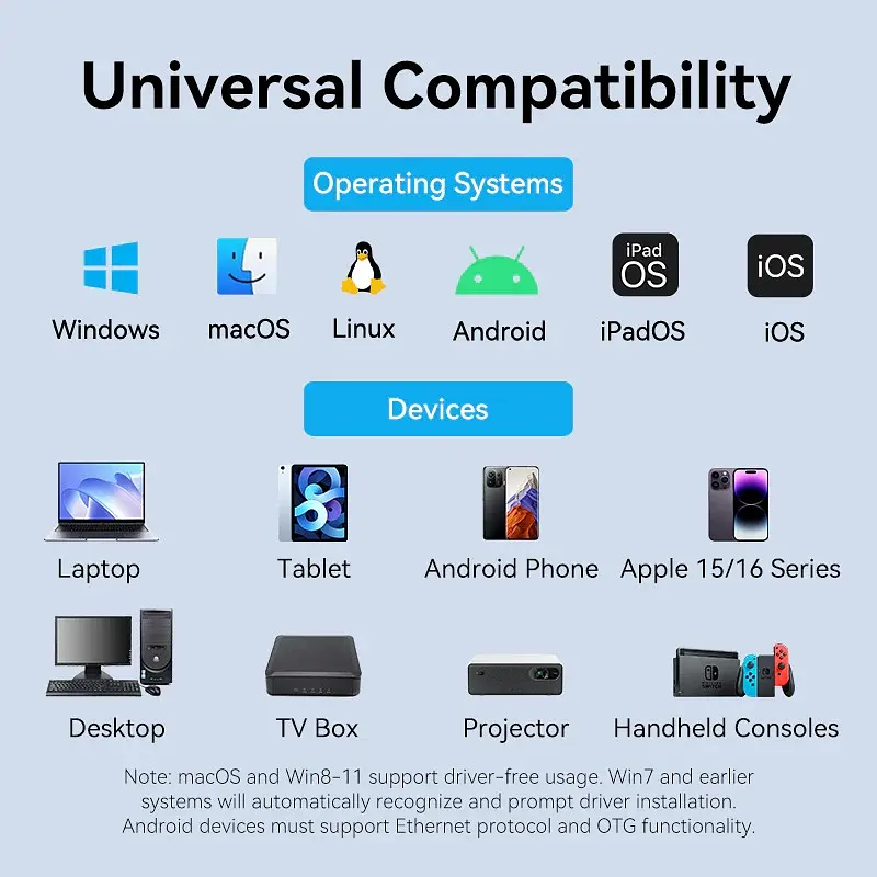 Перехідник USB 3.1 Type-C --> Ethernet RJ45 1000Mb +USB-A adapter сірий Aluminum Alloy Type Vention - фото 9