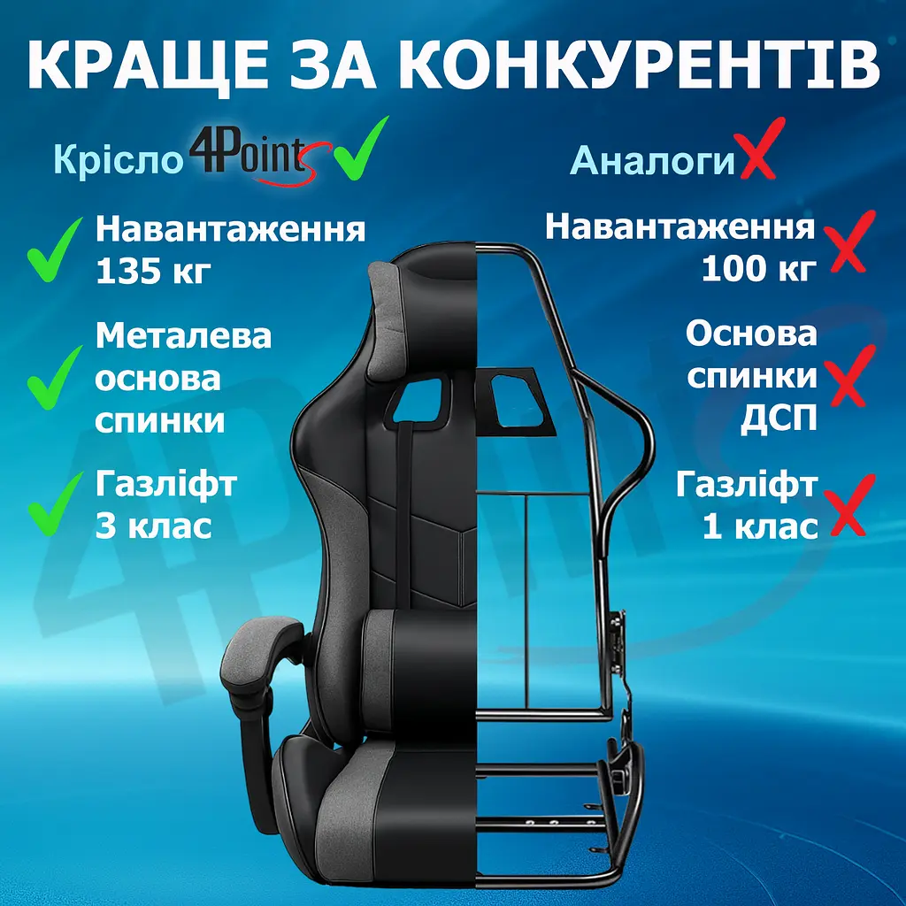 Геймерське крісло 4Points GT з підставкою для ніг, з вставками з тканини, Сіро-чорне - фото 4