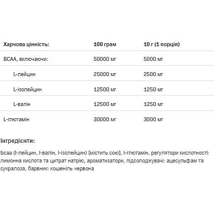 Аминокислота Allnutrition BCAA Max Support Instant 500 г Raspberry - фото 2