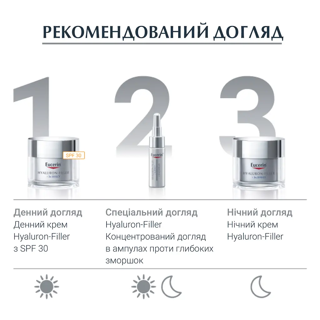 Ампули з концентрованою гіалуроновою кислотою Eucerin Hyaluron-Filler N6, 30 мл (6 шт. х 5 мл) - фото 6