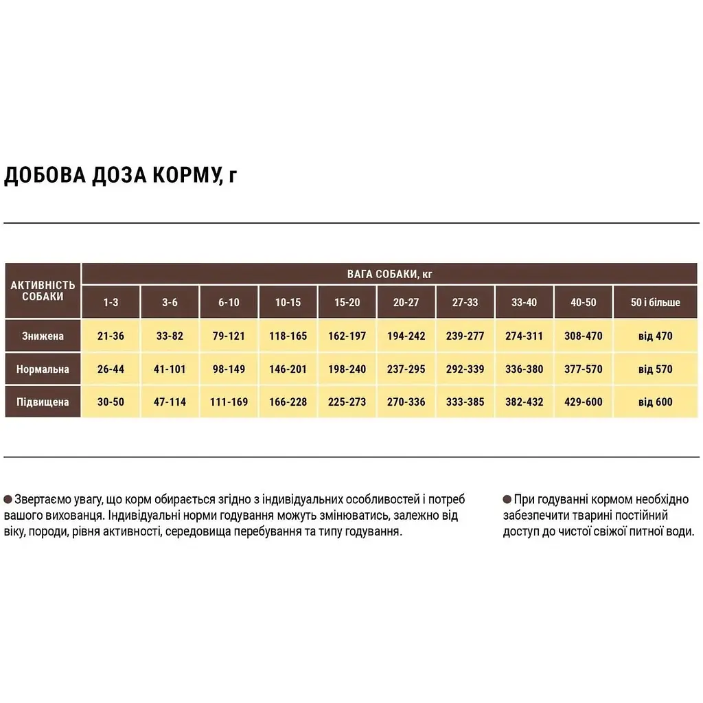Сухий корм для собак середніх порід Home Food Adult Medium з рибою та кроликом 10 кг - фото 2