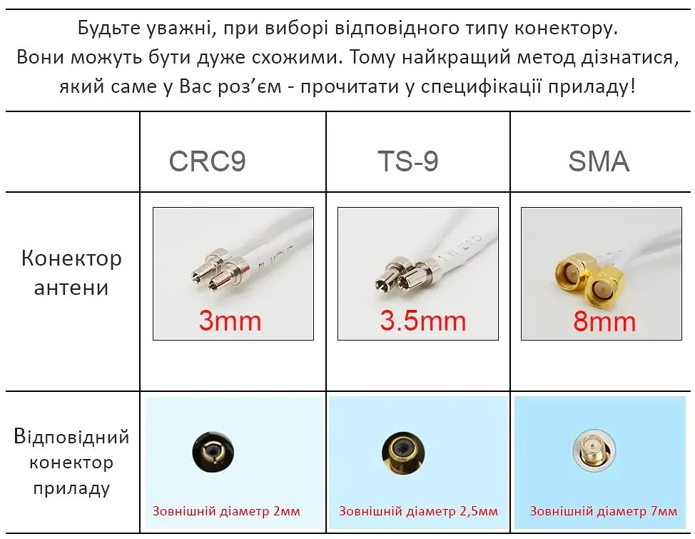 Антенний перехідник для модему Mobile Guard TS9 - F Female (6985443) - фото 3
