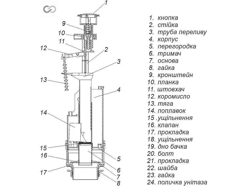 Арматура (комплект) SOLOPLAST для зливного бачка з нижнім підведенням, з одним режимом зливу АБк-12 - фото 3