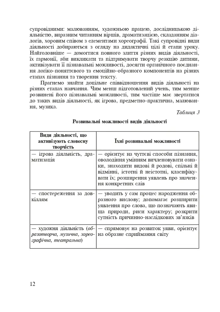 Українська мова. Інтегровані уроки. 1 клас. Посібник для вчителя - Лариса Варзацька - фото 9