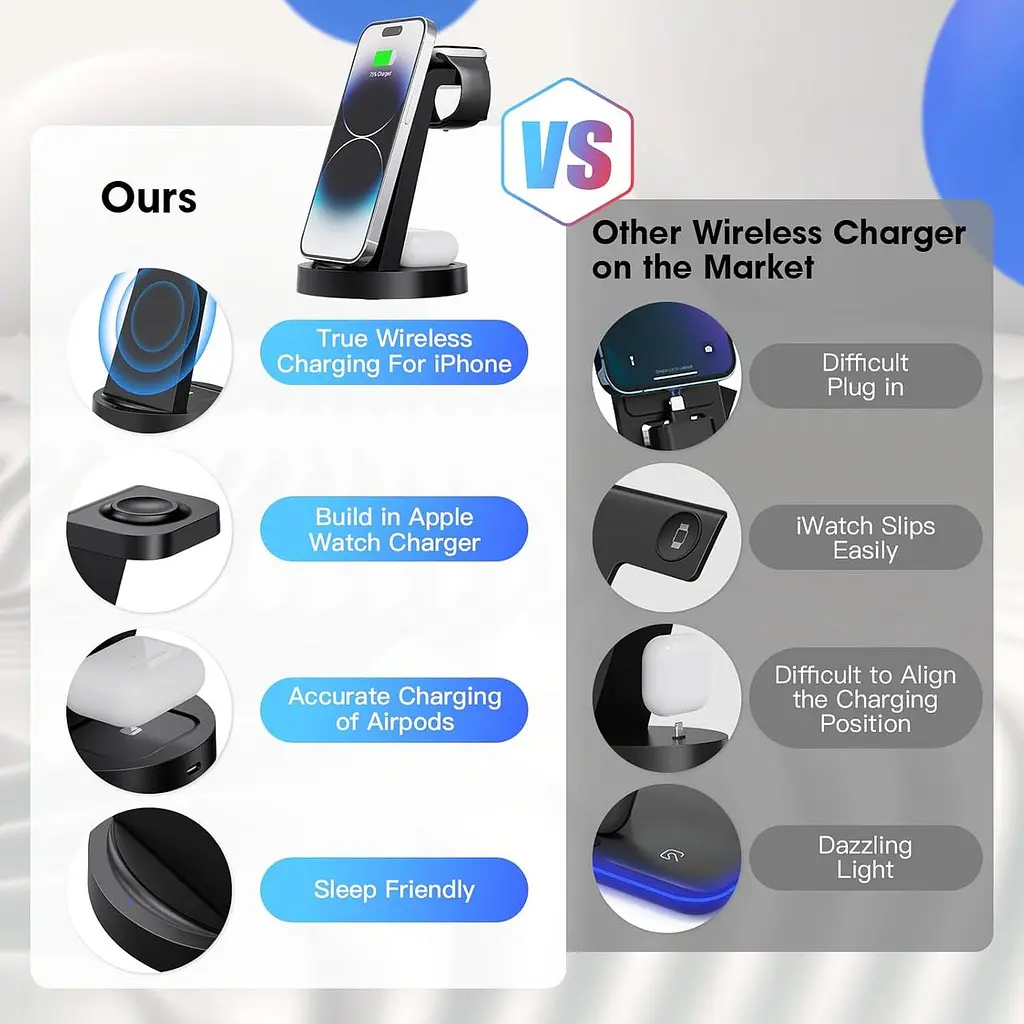 Бездротова зарядна станція 3-в-1 для iPhone, Apple Watch та AirPods - фото 4