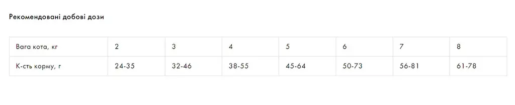 Сухий корм Quattro Cat Sterilized для стерилізованих котів з м'ясом птиці 7 кг - фото 3