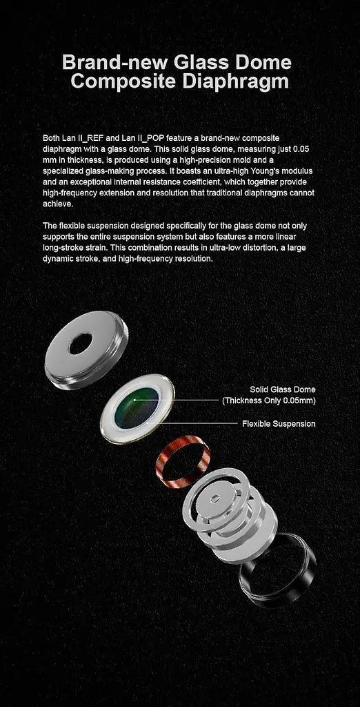 Навушники MOONDROP LAN II 2 (REF) IEM - фото 5