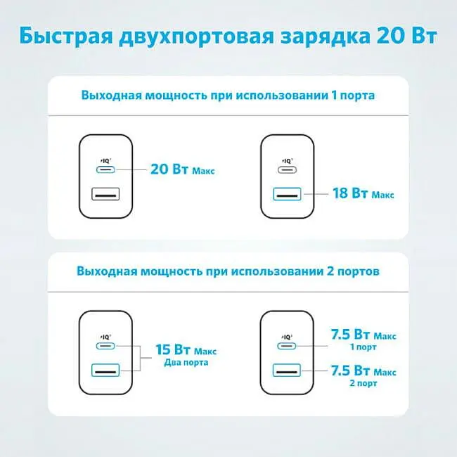 Зарядний пристрій Anker PowerPort 312 PowerIQ 2 виходи Type-C + USB біле - фото 5