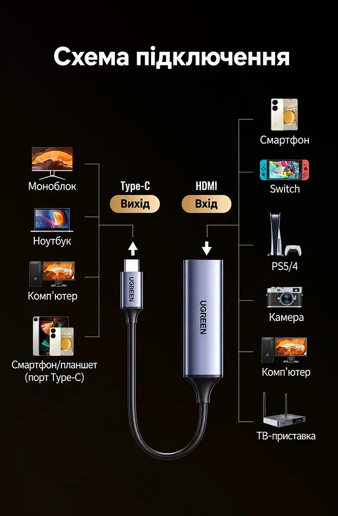 Карта захоплення відео UGREEN UG303 вхід HDMI вихід USB-C до 2K 30 Гц на виході вхідний сигнал до 4K 30 Гц без порту заряджання із синхронною передачею звуку для трансляцій і запису USB 3.0 темно-сіра (35865) - фото 3