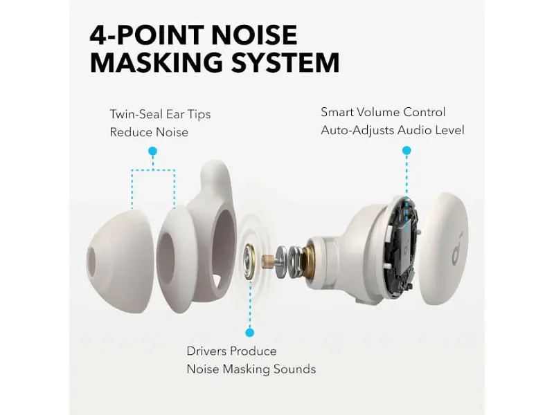Навушники TWS ANKER SoundCore Sleep A20 White (A6611G21) - фото 7
