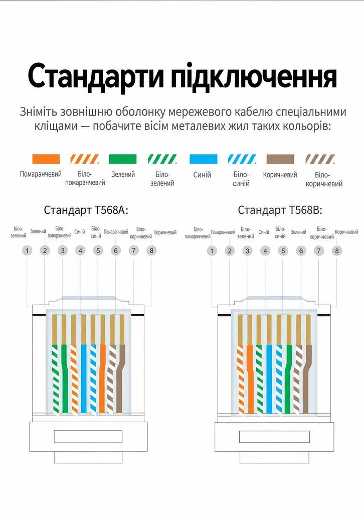 Обтискні кліщі UGREEN NW168 кримпер для мережевих і телефонних конекторів 8P/6P з функціями різання та зняття ізоляції діаметр кабелю для зачищення до 10 мм для плоских і круглих кабелів нековзні ручки загартовані леза зі сталі SK5 чорні (10952) - фото 15