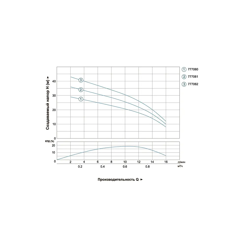 Насос відцентровий свердловинний DONGYIN 2SDm0.7/32 0.25кВт H 38(22)м Q 16(12)л/хв Ø51мм (777061) - фото 2