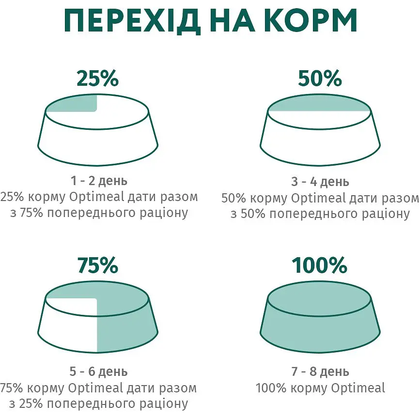 Полнорационный сухой корм для взрослых кошек Optimeal с высоким содержанием трески 1.5 кг (B1800501) - фото 8