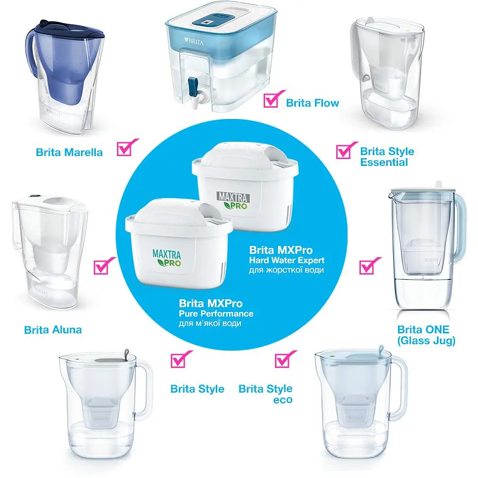Набор картриджей Brita MXPro All-in-1, 3+1 шт. (1051759) - фото 5