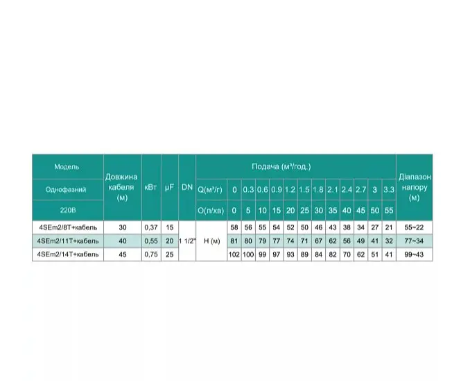 Свердловинний насос SHIMGE 4SE(m) 2/11T-0.55 кВт, Н 80(56)м, Q 55(40)л/хв, Ø96 мм + кабель 40 м - фото 3
